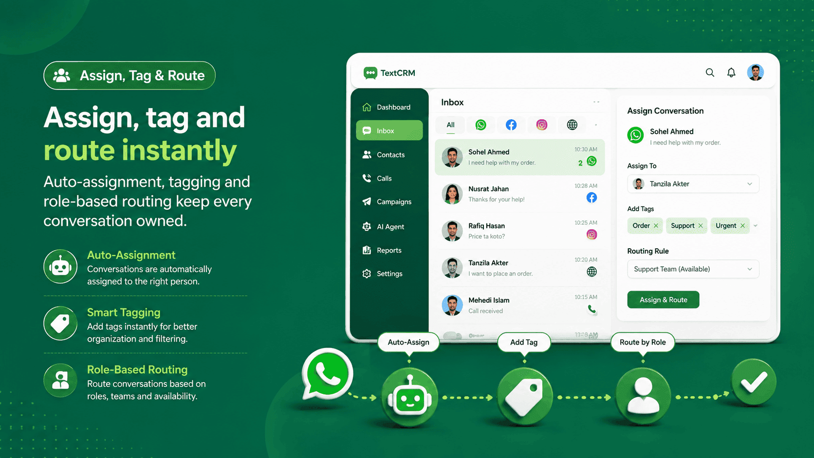 TextCRM unified inbox dashboard