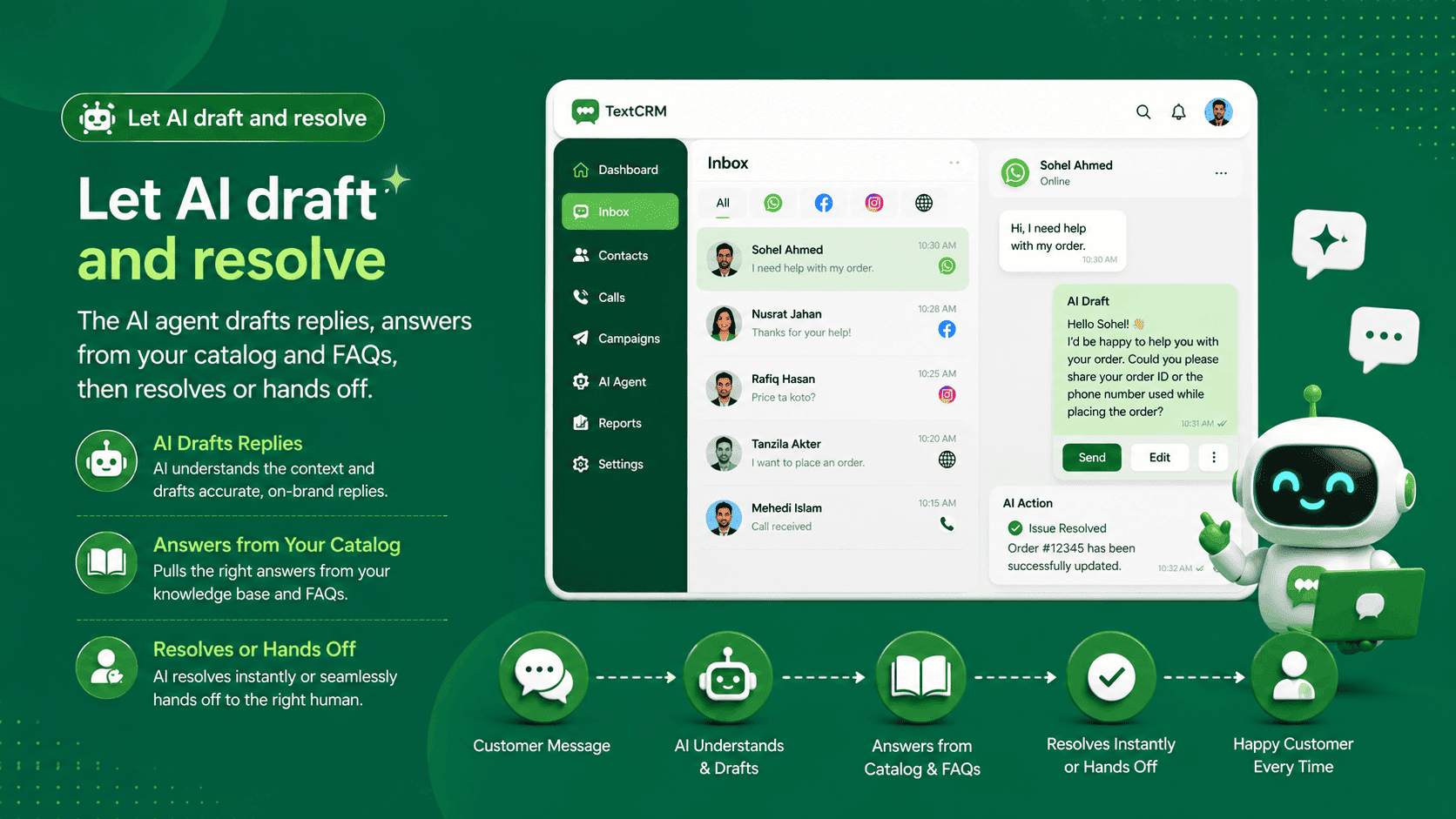 TextCRM unified inbox dashboard