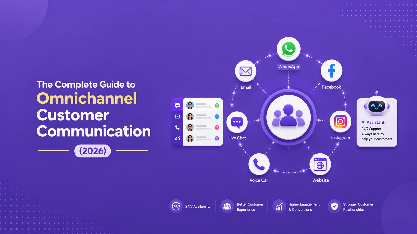 The Complete Guide to Omnichannel Customer Communication (2026)